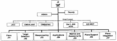 The Nuclear Information Project Global Strike Concept Of