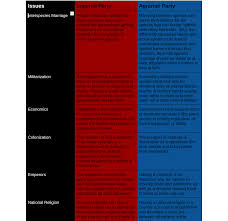Political party, a group of persons organized to acquire and exercise political power. The Beginnings To The Political Parties In My Sci Fi World I M Creating A Political System For The Potential Sequel To My Book Treatise Of Empires And Hopefully If I End Up Writing