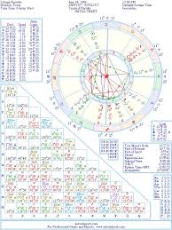 Solange Knowles Natal Birth Chart From The Astrolreport A