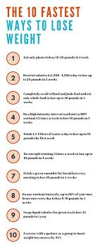 The 9 Fastest Ways To Lose Weight Lose Up To 20 Pounds In 1 Week Workouts Diet Plans To Lose Weight Losing Weight Tips Weight Loss Plans