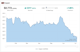 chart in focus aud cad heading south for the winter