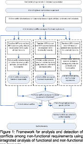 Mod conflict detector 2.1.6387.18271 06/27/2017 *still no known version for mac users system requirements: Analysis Of Conflicts Among Non Functional Requirements Using Integrated Analysis Of Functional And Non Functional Requirements Semantic Scholar