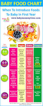 Hi Mommy You Will Find Many Baby Food Chart Online And Must