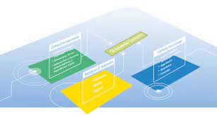 Great news!!!you're in the right place for selicon. Silicon Economy Der Gegenentwurf Zum Silicon Valley Lfo