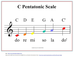 Pin By Laura Pope On Instrument Activities Pentatonic
