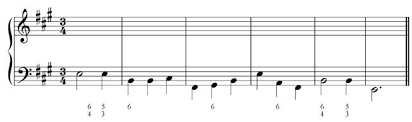 realization of a figured bass figured bass music theory