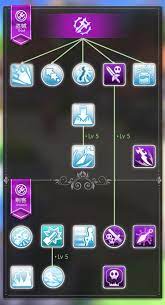 ragnarok mobile assassins skill tree ragnarok mobile game design mobile