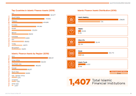 Check spelling or type a new query. Islamic Finance Asset Distribution Islamic Bankers Resource Centre