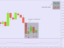 Free Forex Chart Pattern Recognition Software Forex