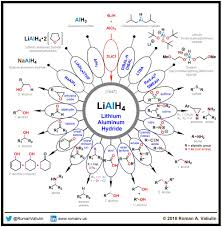 10 Lialh4 Lithium Aluminum Hydride 1947 Organic Chemistry Sodium Borohydride Chemistry Education