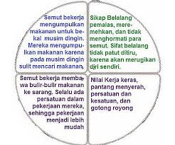 Check spelling or type a new query. Lengkap Kunci Jawaban Halaman 105 106 107 109 111 112 Tema 7 Kelas 6 Buku Siswa Tematik Pojok Edukasi