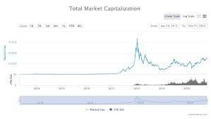 The year 2020 was a disastrous one for millions of business owners around the world. The Best Cryptocurrency To Mine In 2020 Stormgain