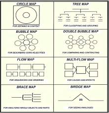 Pelan pembangunan pendidikan malaysia in english. The Use Of Powerpoint Ppt Piwoca Technique In The Form Of Bubble Map In Helping Year 2 Esl Pupils Simple Sentence Construction A Literature Review