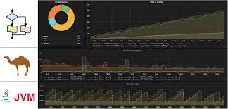 You can also click on the button that floats on the right side of the screen. Monitoring Camel With Prometheus In Red Hat Openshift Brunonetid Github Io