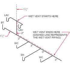 Definition of plumb line in the audioenglish.org dictionary. In This Plumbing Code Illustration What Are The Meanings Of Sh Wc Bt Lav Etc Home Improvement Stack Exchange