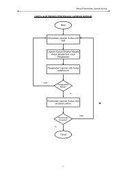 Download carta alir proses pembelian. Carta Alir 1 24