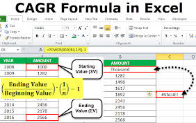 Cagr Formula In Excel Calculate Compound Annual Growth Rate