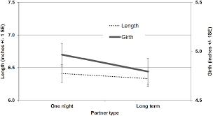 8feet5 and a quarter inch in cm. Women S Preferences For Penis Size A New Research Method Using Selection Among 3d Models