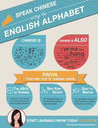 And yes, opposite to the english language, the chinese language is an ideographic language. Pinyin A Beginner S Guide