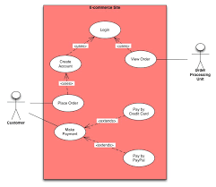 Use Case Diagram The Basics Business Analyst Learnings Use Case Diagram Use Case Case