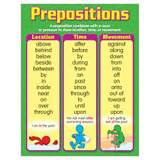 Prepositions Learning Chart
