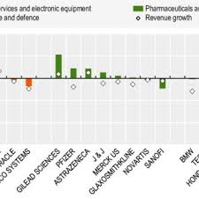 Aqworlds how to unlock the mafic bridge path to. Pdf Science Technology And Innovation In The Time Of Covid 19