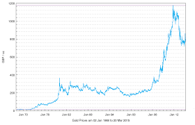 Silver scrap prices too closed on the lower side at $21.72 per oz, edging lower by $ 0.18 per oz. Best Price For Gold Latest Gold Selling Prices Gold Price Checker