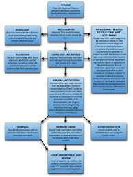 Pressure Building Mcdonalds And Joint Employment Qsrweb