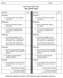 The craap test worksheet use the following list to help you evaluate sources relevance the importance of the information for your needs does the information. Evaluate Websites Ipswich K 5 Library Media Website Libguides At Ipswich High School