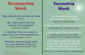 Find 667 synonyms for parenting and other similar words that you can use instead based on 5 separate contexts from our thesaurus. Reactions Vs Responses Connecting Words Parenting Skills Good Parenting