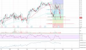 Ash Stock Price And Chart Nyse Ash Tradingview