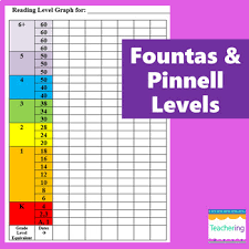 student reading level graph dra fountas and pinnell levels editable