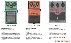 Making music is our game. 11 Best Distortion Pedals You Can T Go Wrong With 2021 Equipboard
