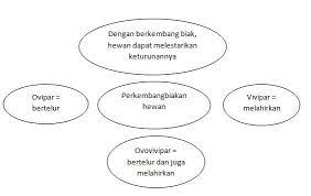 Check spelling or type a new query. Kunci Jawaban Tema 1 Kelas 6 Selamatkan Makhluk Hidup Subtema Tema 1 Halaman 75 Sampai 76 Brainly Co Id