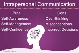 Advantages And Disadvantages Of Intrapersonal Communication Intrapersonal Communication Intrapersonal Communication
