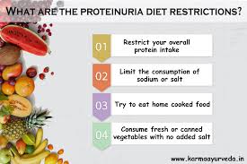 Dont Eat This If You Have Proteinuria