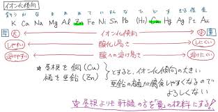 3,391 likes · 515 talking about this. æ–½å·¥ ã‚¤ã‚ªãƒ³åŒ–å‚¾å'ã®è¦šãˆæ–¹ Zakisawaã®blog