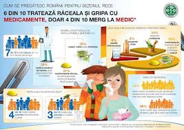 Simptomele răcelii răceala este cea mai comună infecţie virală. Studiu Romanii Nu Fac DiferenÅ£a Intre RÄcealÄ Si GripÄ Rfi Mobile