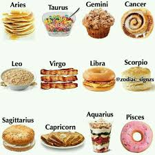 Zodiac As Food Zodiac Signs Aquarius Zodiac Signs Gemini Zodiac Signs Sagittarius