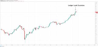 Trying to surmise which crypto could eventually beat bitcoin is absolutely a gamble right now. How Bitcoin And Crypto Exchange Kyc Could Be The Next Ledger Leak Laptrinhx