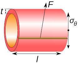 Find the total surface area of a container in cylindrical shape whose diameter is 28 cm and height is. Cylinder Stress Wikipedia