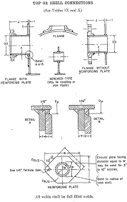 Select your measurement units 3. Steel Aboveground Tanks For Flammable And Combustible Liquids Ul 142 1968