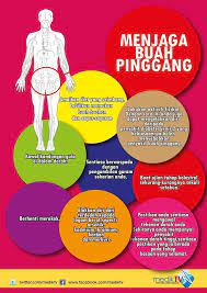 Mungkin anda perlu mulai mencoba cara mengatasi sakit pinggang alami tanpa obat berikut ini. Klinik Wawasan Labuan Tips Menjaga Kesihatan Buah Pinggang Jom Kita Sama Sama Amalkan Facebook
