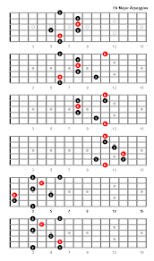E Flat Major Arpeggio Patterns And Fretboard Diagrams For Guitar