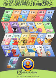 cp for 100 iv research rewards infographic october