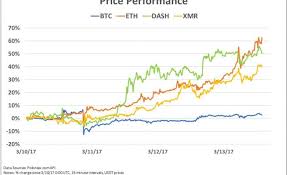 What Is Cryptocurrency Market Cap List Of Coins With Chart