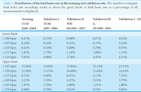 Pdf What Is The Normal Fetal Heart Rate Semantic Scholar