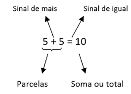 Os principais tipos são hidrogenação, halogenação como o próprio nome indica, as reações orgânicas de adição ocorrem quando átomos de outros elementos são adicionados à molécula orgânica. Conceito De Adicao Portal De Educacao Do Instituto Claro