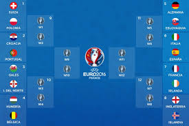 Consulta el calendario de la eurocopa 2021 octavos, horarios y resultados de eurocopa 2021 en as.com. Asi Quedaron Los Cruces De Los Octavos De Final De La Euro 2016