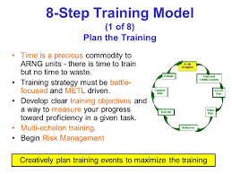 Army 8 step training model. 8 Step Training Model Managing A Precious Resource Ppt Video Online Download